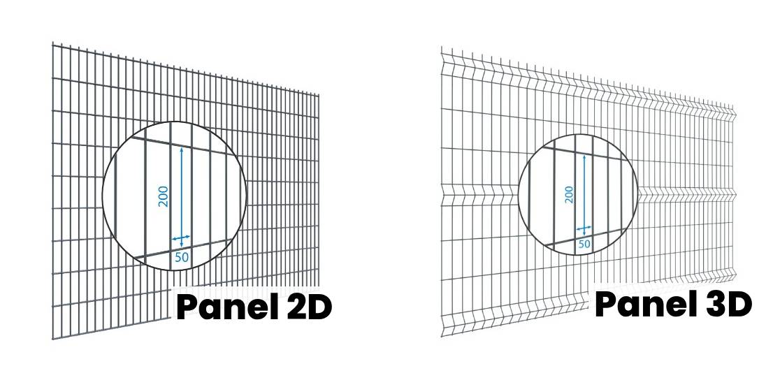Panel ogrodzeniowy 2D i 3D